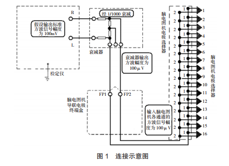 连接示意图